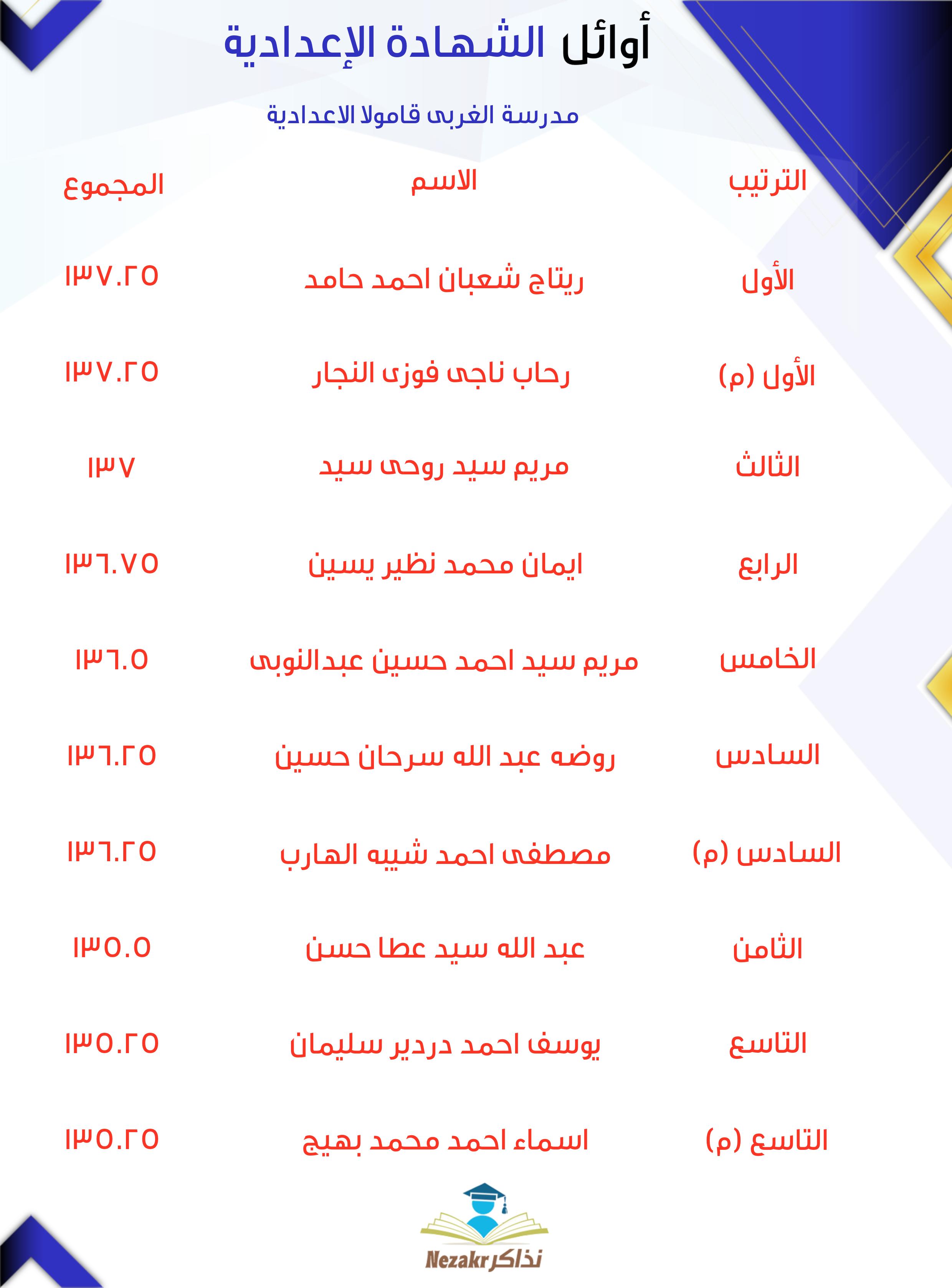قائمة الأوائل  